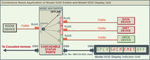 Model 5535 Single Channel 4-State OFF/SVCN/XNET/GPCN RJ45 Cat5e Switch